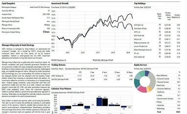Fund pick: HDFC TaxSaver Fund graph