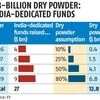 Covid-19 impact: Private equity slows down, zooms in on portfolio companies