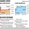 Coronavirus impact: Ipca, Cadila Healthcare stocks gain on India's HCQ move