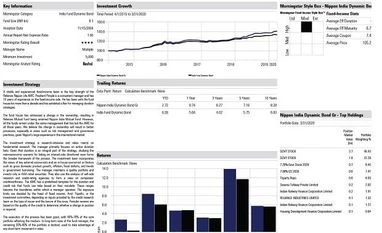 Fund pick: Nippon India Dynamic Bond Fund graph