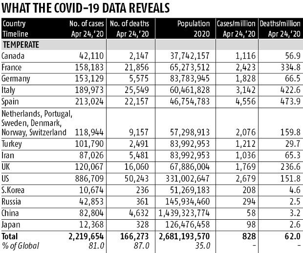 Lives vs livelihoods