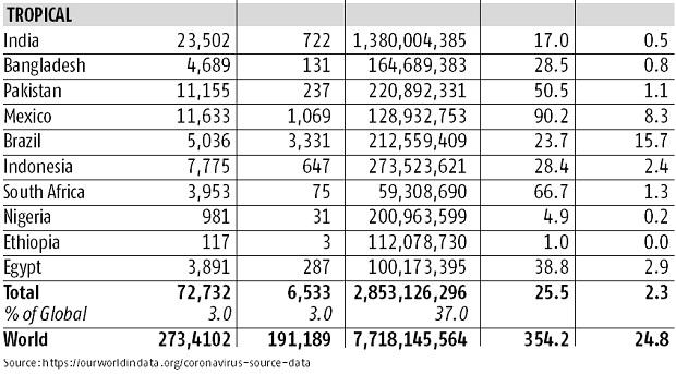 Source: https://ourworldindata.org/coronavirus-source-data