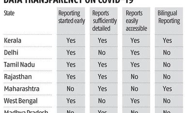 Looking beyond numbers chart