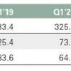 India's jewellery demand dips 41% to 11-year low in March quarter: WGC