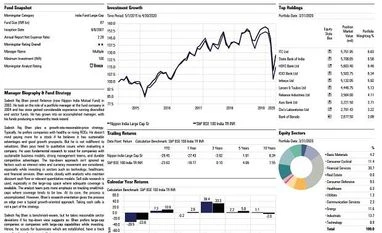 Fund pick: Nippon India Large Cap Fund graph