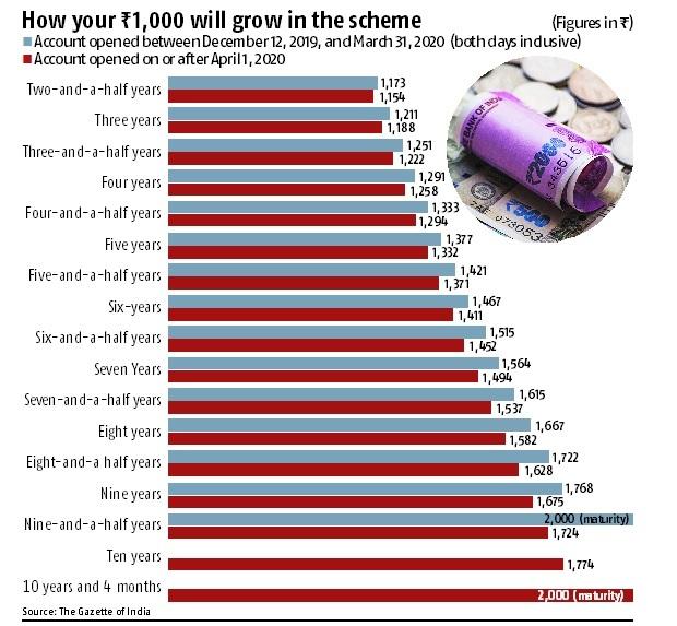 chart chart