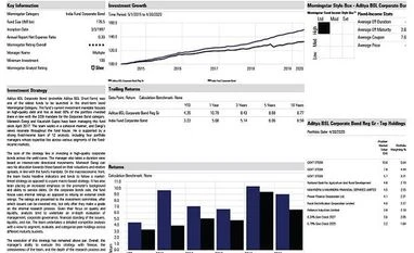 Fund pick: Aditya BSL Corporate Bond Fund graph