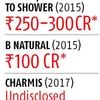 ITC set to acquire spice major Sunrise Foods for estimated Rs 2,000 crore