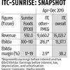 Why ITC's Sunrise Foods deal is positive but unlikely to push up valuation