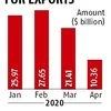 Exports likely to improve in May, contraction expected to be 30-35%: Goyal