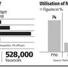 Police is overstaffed, well paid but lacks basic equipment for the job