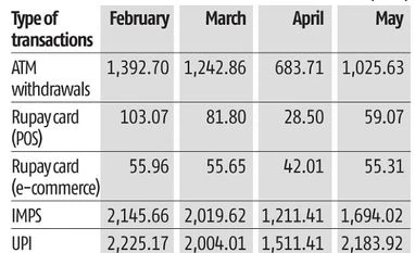 Digital payments and the pandemic chart