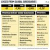 M&M plans to exit loss-making international subsidiaries in a year