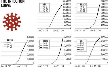 Covid and exponents chart