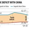 Trade gap with China set to narrow this year: Explained in charts
