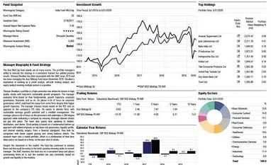 Fund pick: Axis Midcap Fund graph
