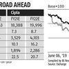 Glenmark Pharma gets a booster shot with launch of oral Covid-19 drug