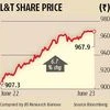 Committed to achieving self-reliance for the domestic industry: L&T