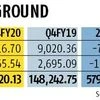 IndianOil reports Rs 17,318 cr loss in Q4FY20 on inventory, demand issues