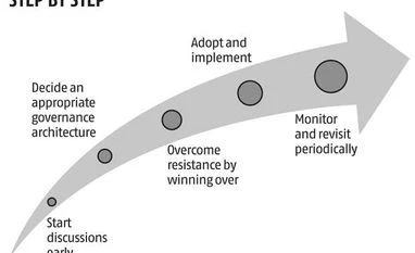 Lessons from Hinduja brothers' battle chart