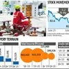 ONGC posts loss of Rs 10,529 cr in Q4 over falling crude prices, lockdown
