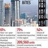 Mumbai realty: Developers struggle for funds, prices crash, buyers wait