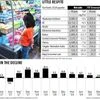 FMCG: After decade-low volume show in Q4, June qtr to see further pain