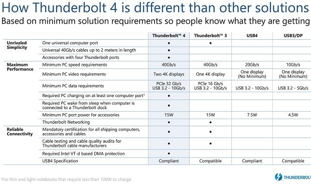Thunderbolt 4 Thunderbolt 4