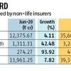 Non-life insurers see positive premium growth in June but Q1 sees 4% drop