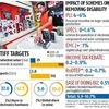 Govt's ambitious call: Making electronics sector worth $400 bn by 2025