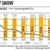 Britannia to pump in Rs 700 crore in 2.5 years, says MD Varun Berry