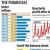 Covid-19 impact: L&T pre-tax profit plunges 66% to Rs 894.46 cr in Q1
