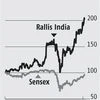 Rallis: Investors should wait for consistent performance in upcoming qtrs