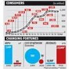 Missed call to free call: The 25-year journey of India's telecom industry