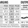 Alembic: Prospects sound, but investors should await a better entry point