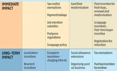 Symbiosis, the need of the hour chart