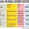 Top developers seek to cut debt by offloading assets in fire sale