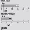 CRISIL DRIP: Normal rainfall continues, barring in 3 states and for 3 crops
