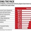 Auto stocks see sharp recovery, index gains over 70% after falling in March