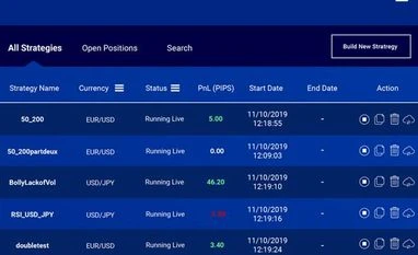 Sample strategies in Silicon Signals Sample strategies in Silicon Signals