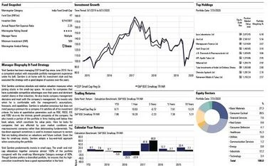 Fund pick: DSP Small Cap Fund graph