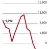 Equity schemes see net outflows for second straight month in August