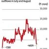 Equity schemes post net outflows of Rs 4,000 cr in Aug, highest in 10 yrs
