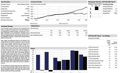 IDFC Bond Fund - Medium Term Plan graph
