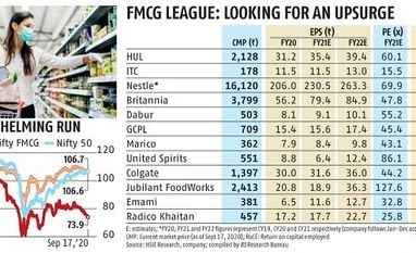 ITC continues to underperform but analysts say the stock is attractive chart
