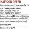 Netflix, Amazon Prime turn weapons in Indian telecom firms' freebie fight
