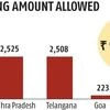 Credit for reform: Centre allows 5 states to borrow Rs 9,913 cr extra
