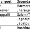 Govt to club unviable airports with main ones in next privatisation round