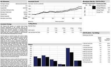 Fund pick: ICICI Pru Gilt Fund graph