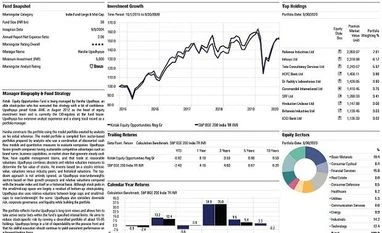 Fund pick: Kotak Equity Opportunities Fund graph